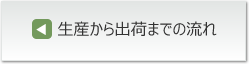 ご用意いただく書類